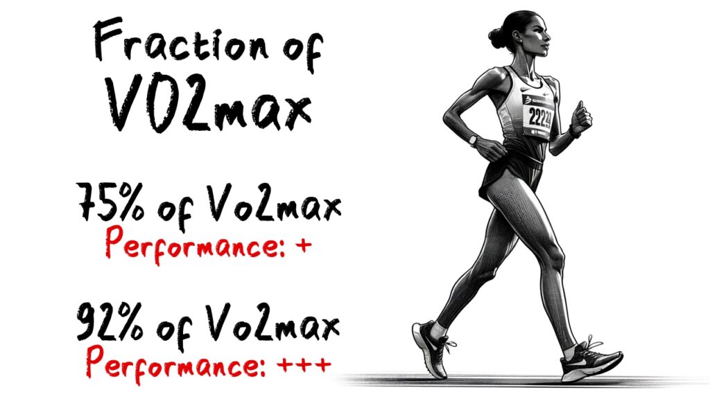 A higher VO2max fraction at Threshold #2 is associated with better endurance performance
